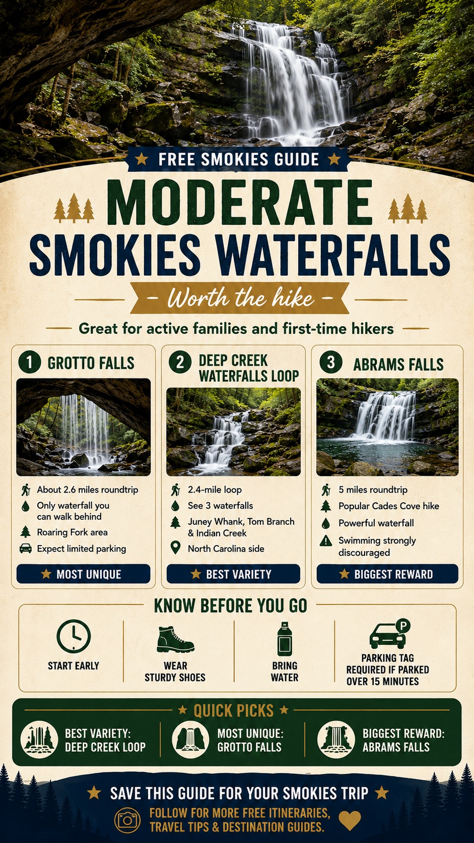 Moderate waterfall hikes in the Smokies
