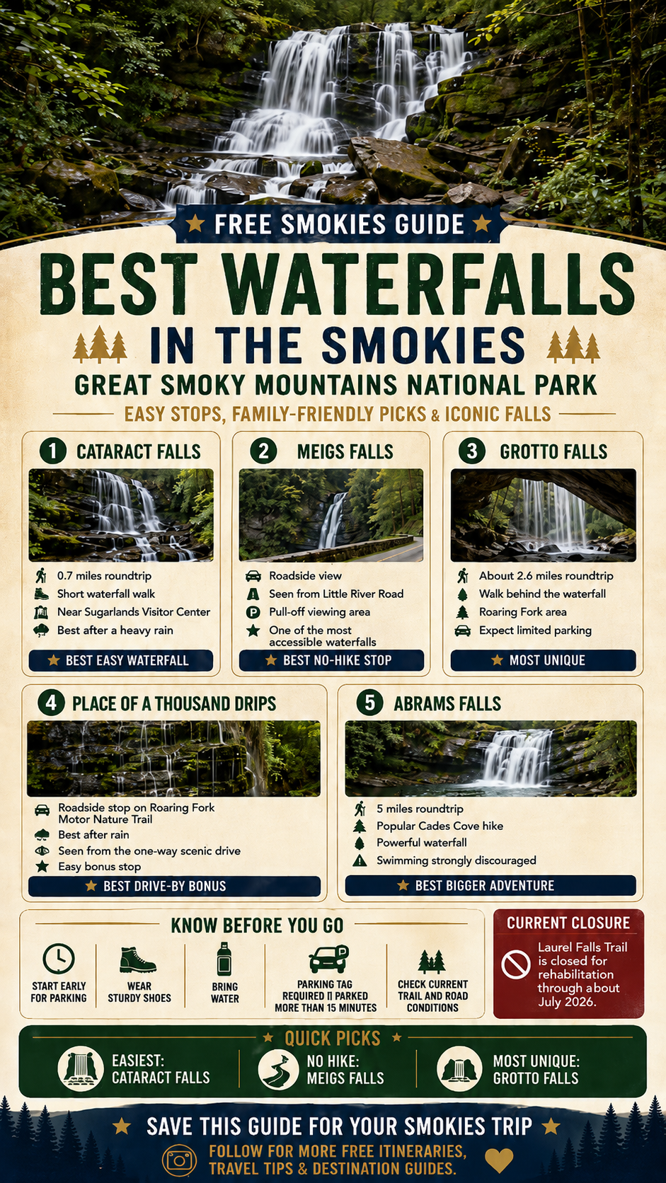 Best waterfalls in the Smokies overview
