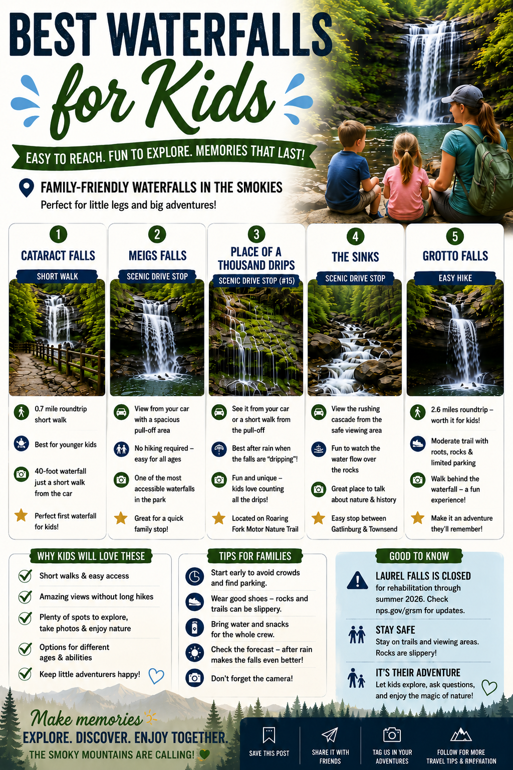 Best waterfalls for kids in the Smokies