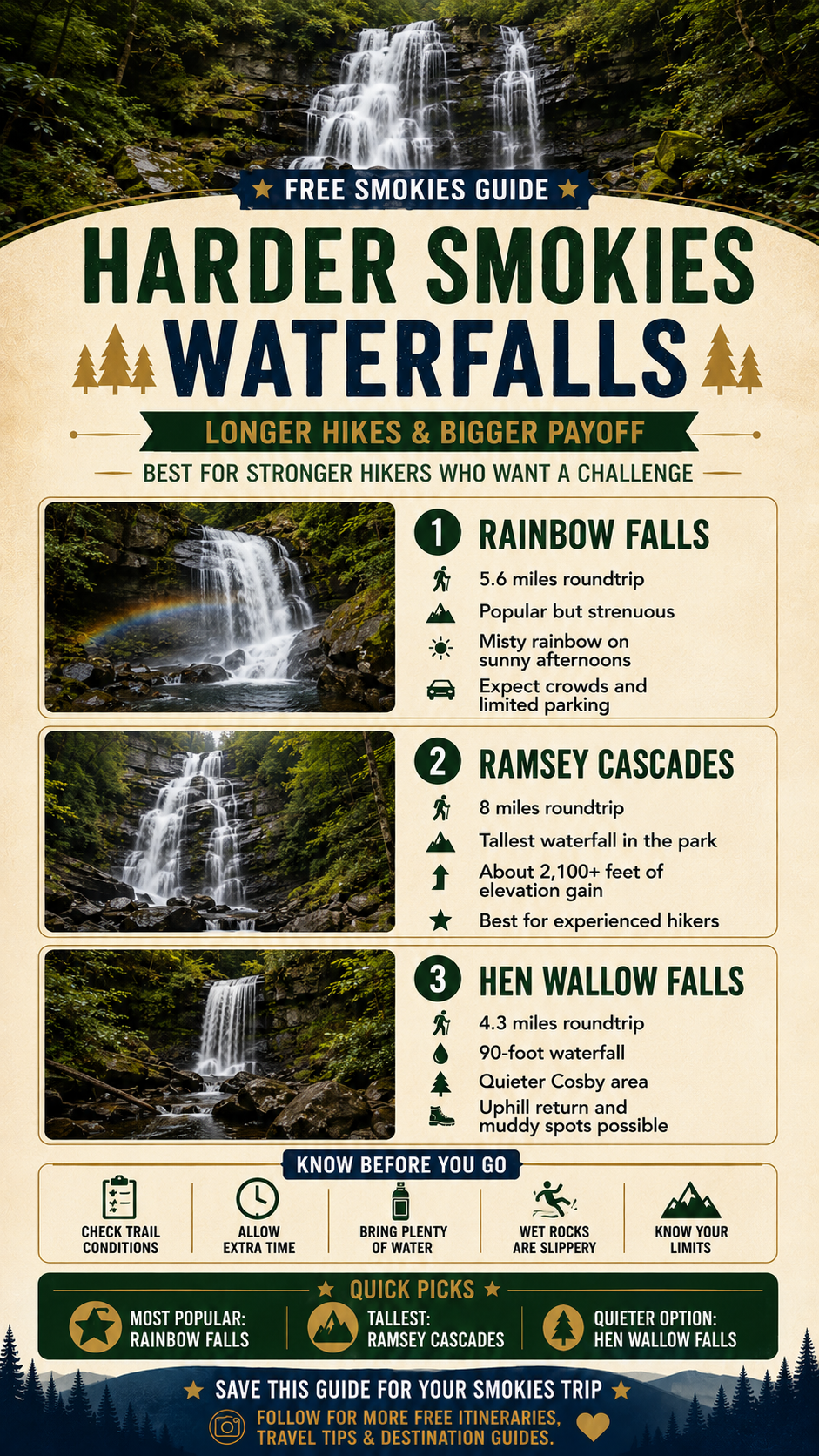 Harder waterfall hikes in the Smokies