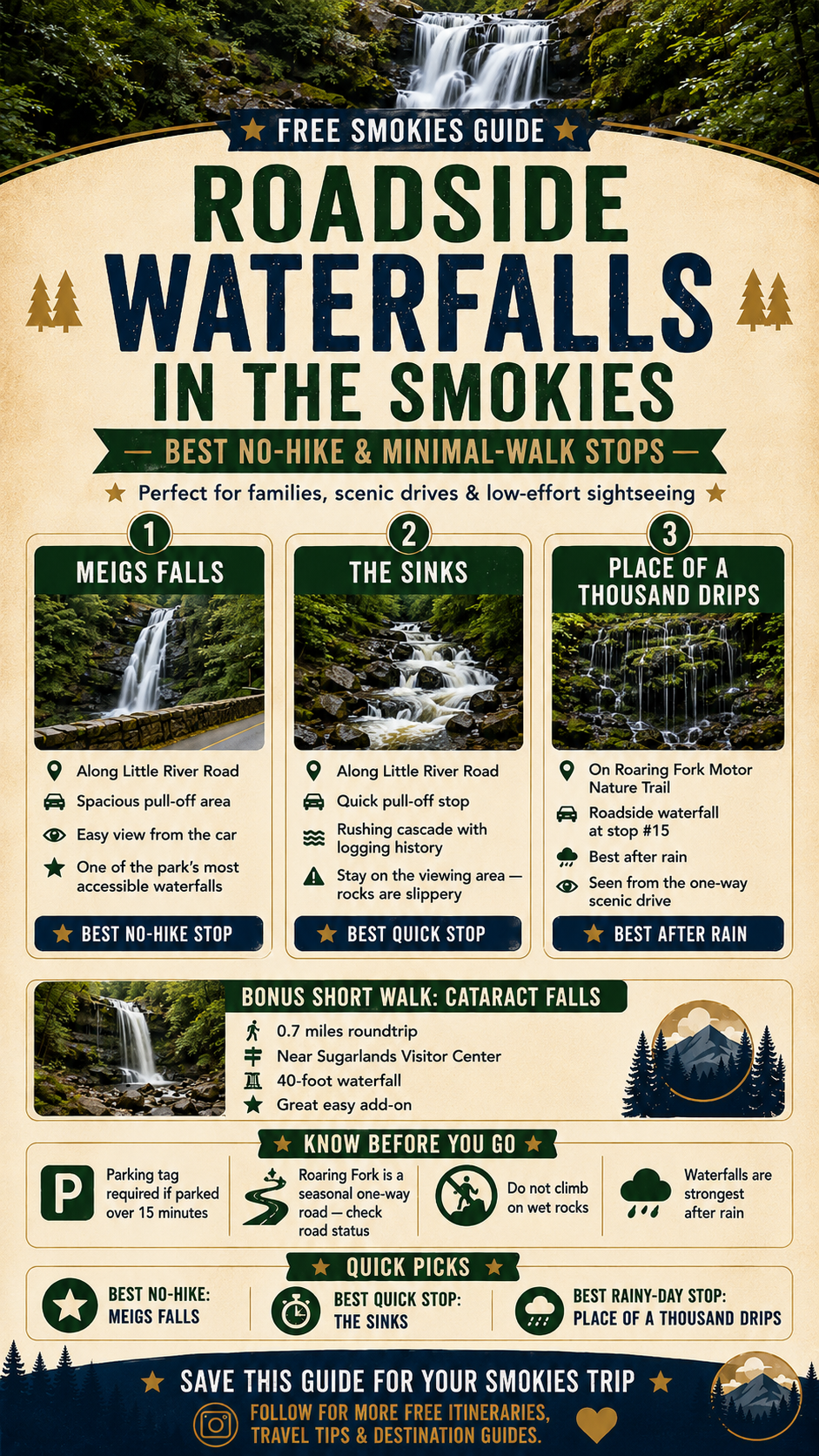Roadside waterfalls in the Smokies, no hike required