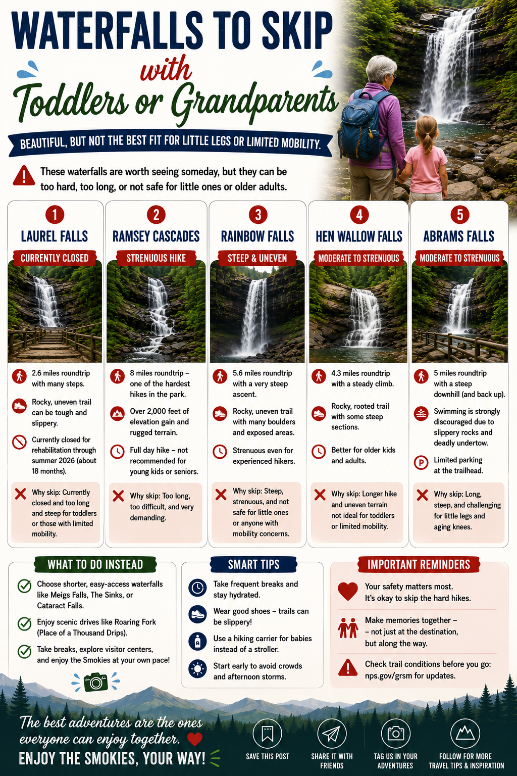 Waterfalls to skip with toddlers or grandparents in the Smokies