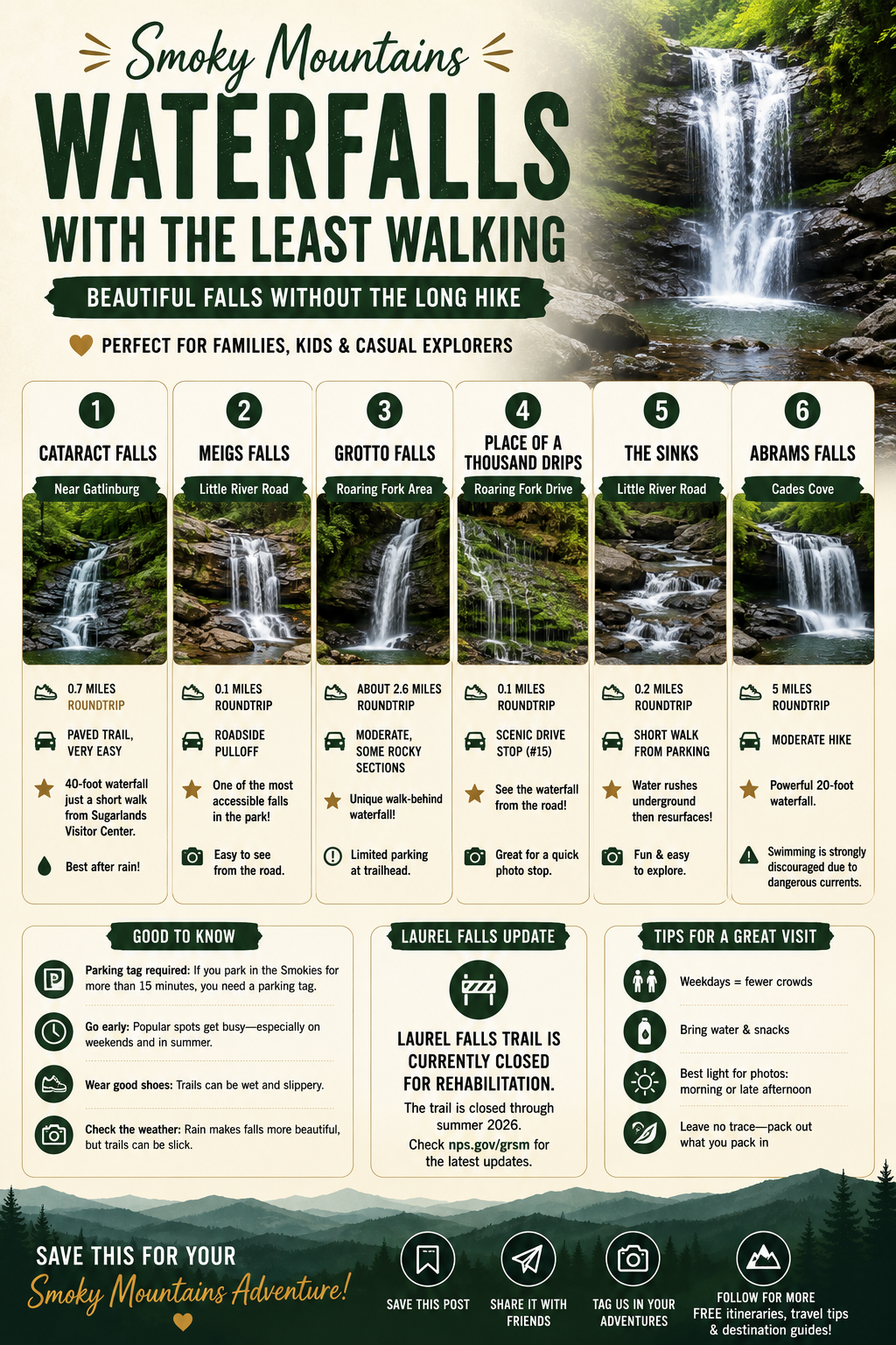 Waterfalls with the least walking required in the Smokies