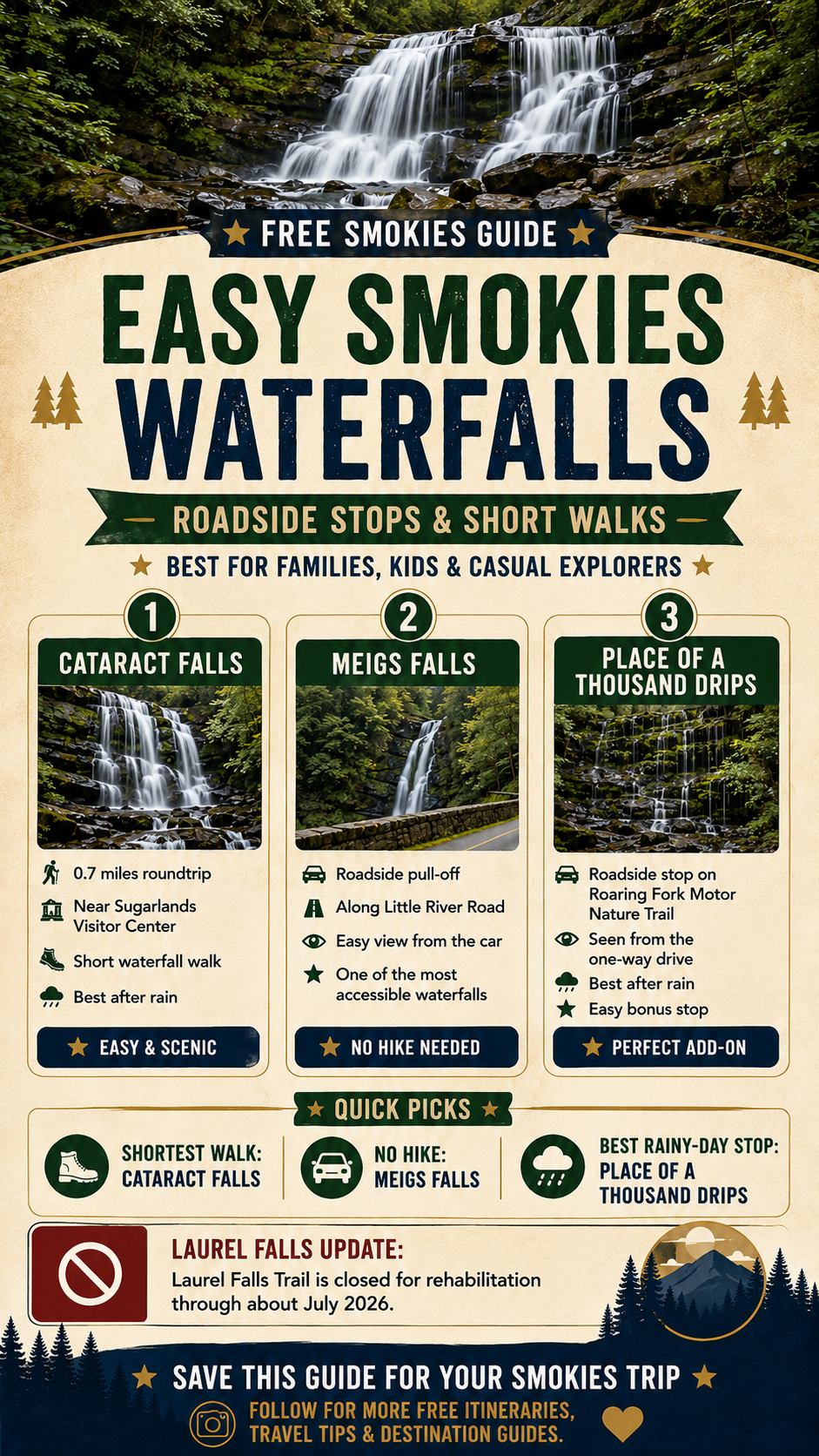 Easy waterfall hikes in the Smokies